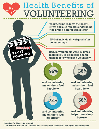 Health benefits of volunteering infographic 400 Chaffee County 