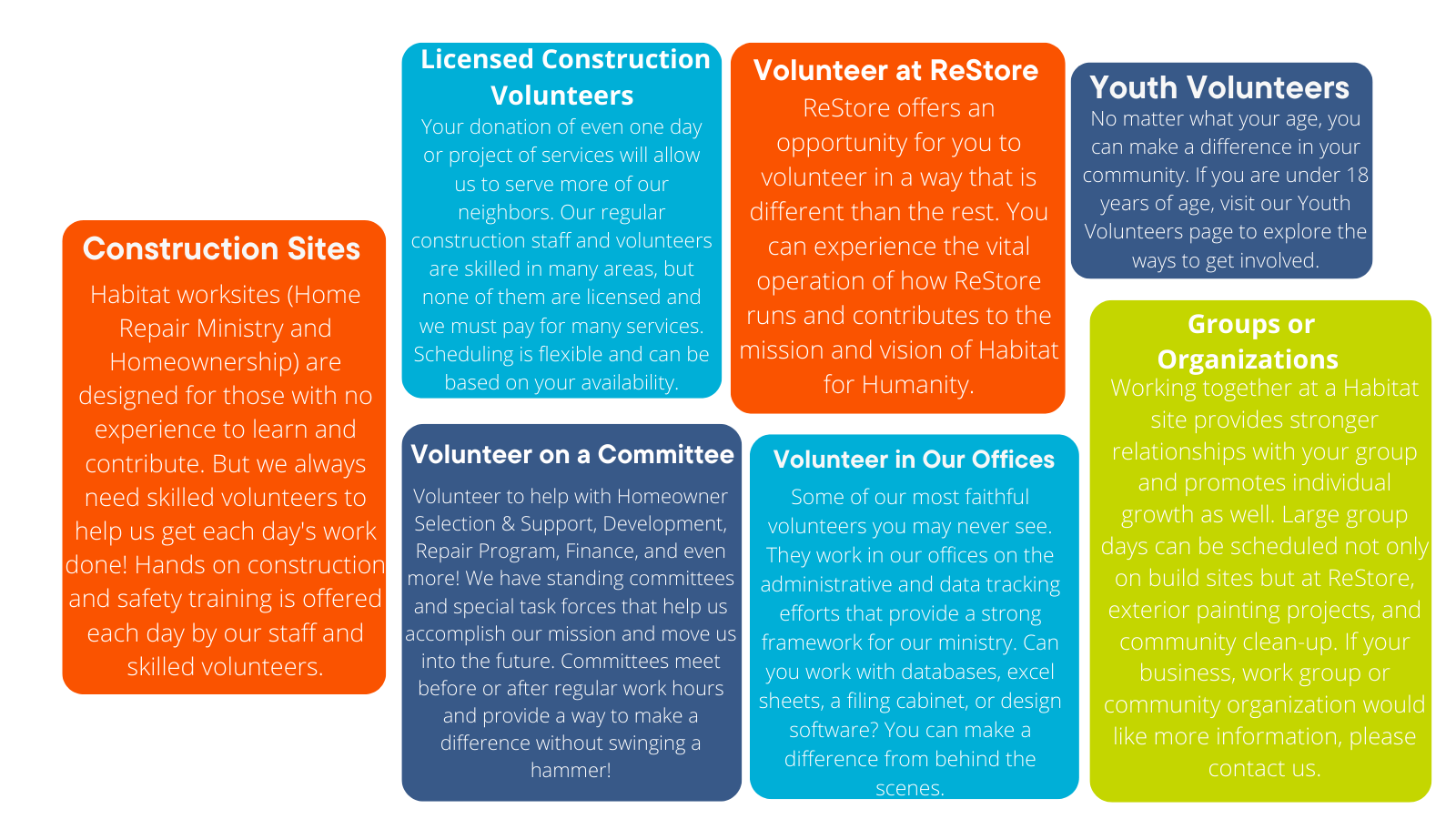 Volunteer Infographic-2023 – Chaffee County Habitat for Humanity